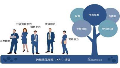 成都中小企業(yè)績效管理常見問題與改進攻略 基于市場調查的深度解析